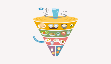 食事バランスガイド